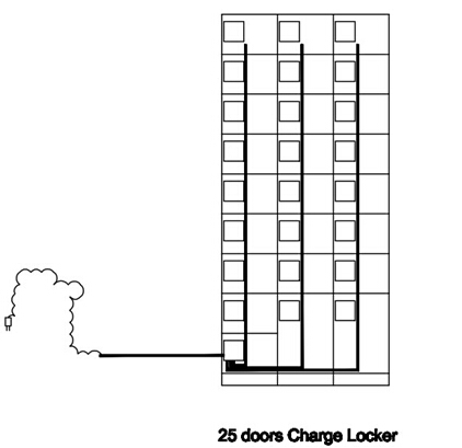 Secure Charging Station Lockers